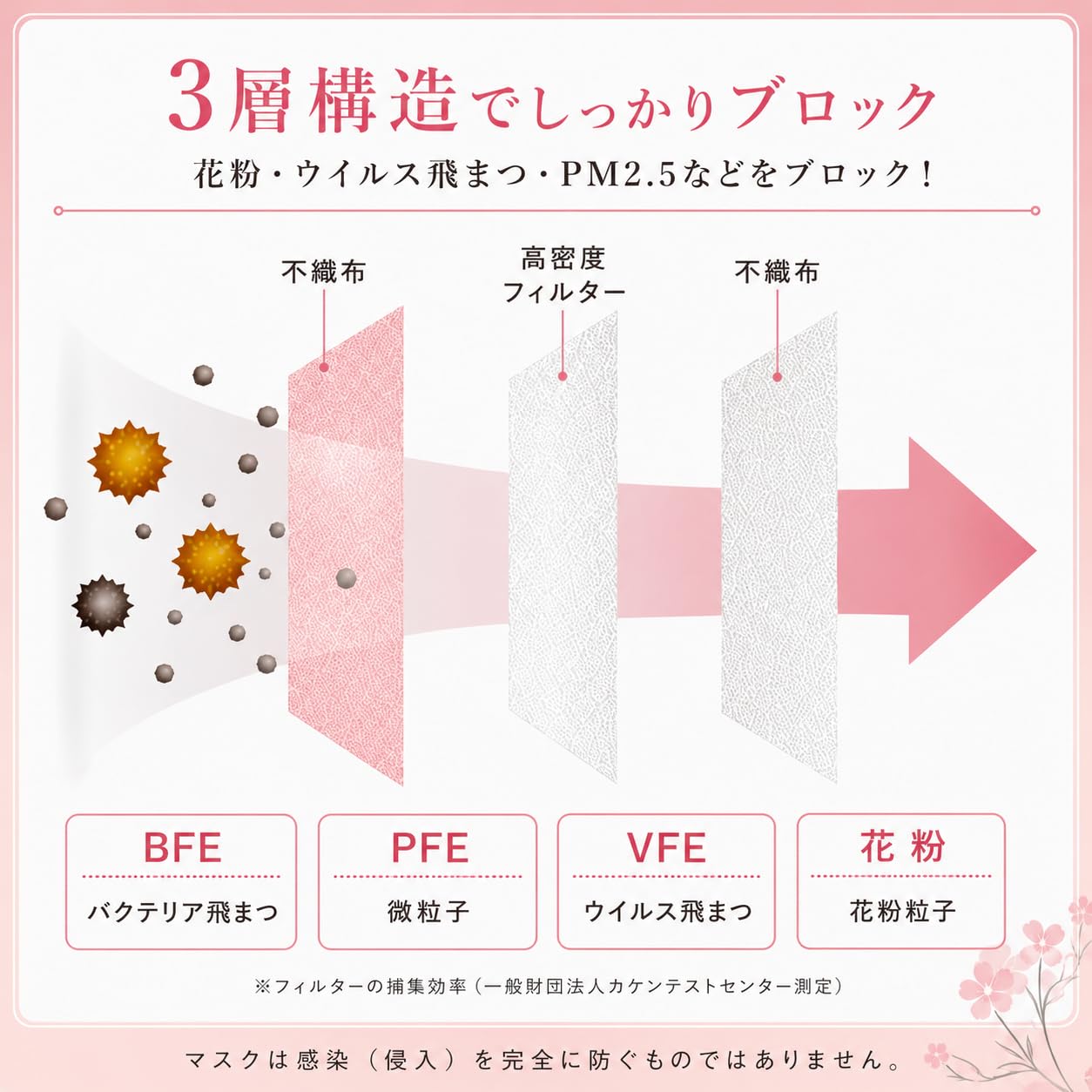 Amazon.co.jp: リブふわバイカラー立体マスク 3D シルクグレージュ 40
