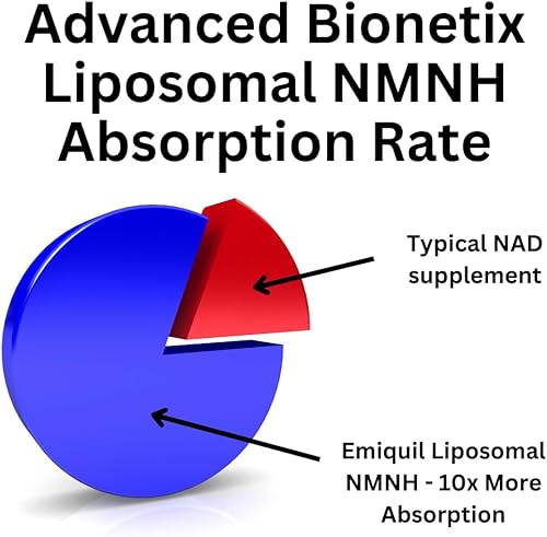 Miniatura 5 de Paquete de 2 suplementos NMNH