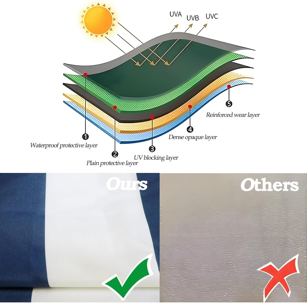 Telo Di Ricambio Per Ombrellone A 8 Costole, Con Protezione UV Al 95% | Resistente E Spesso, Coperture Di Ricambio Per Ombrellone Da Giardino, Patio