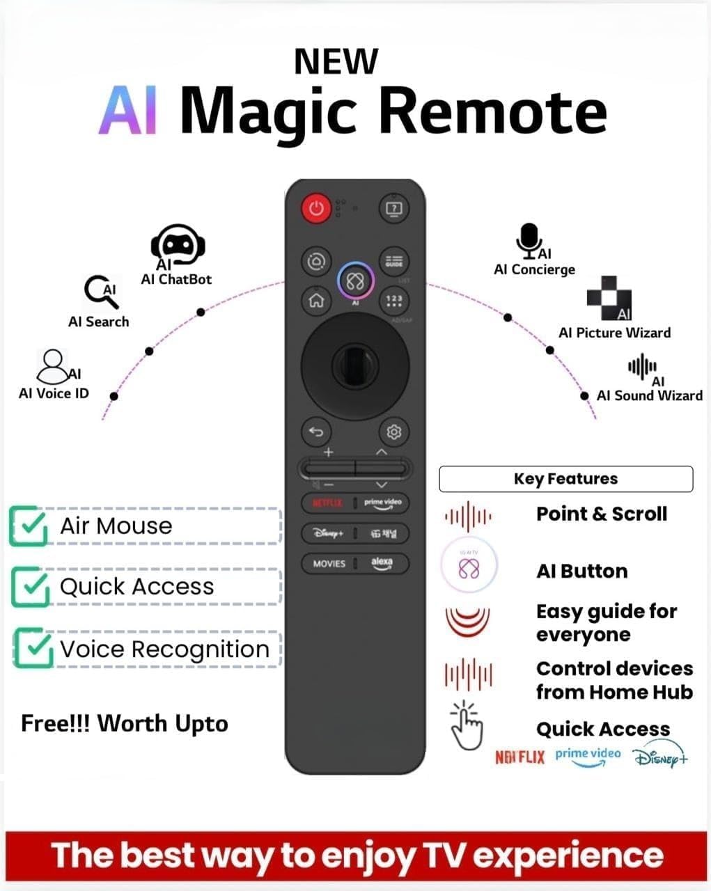LG AKB76046603 MR25GA Afstandsbediening AI Magic Remote