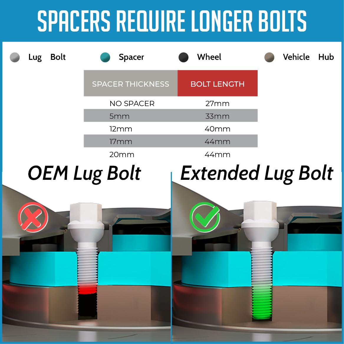 Wheel Accessories Parts 20 Pcs M14 x 1.5 Ball Seat OEM Style Lug Bolt 17mm Hex 44mm Thread Length Black Finish Mercedes-Benz AMG E-Class EQS-Class G-Class GLC-Class GLE-Class