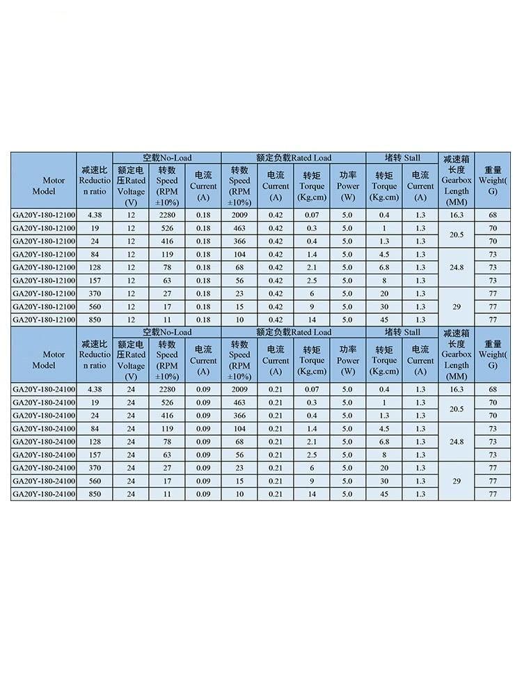 N20-Untersetzungsmotor, 12 V, 6, 3, Vorwärts- und Rückwärts-DC, kleiner, langsamer Untersetzungsmotor mit Metallgetriebe(12v,25