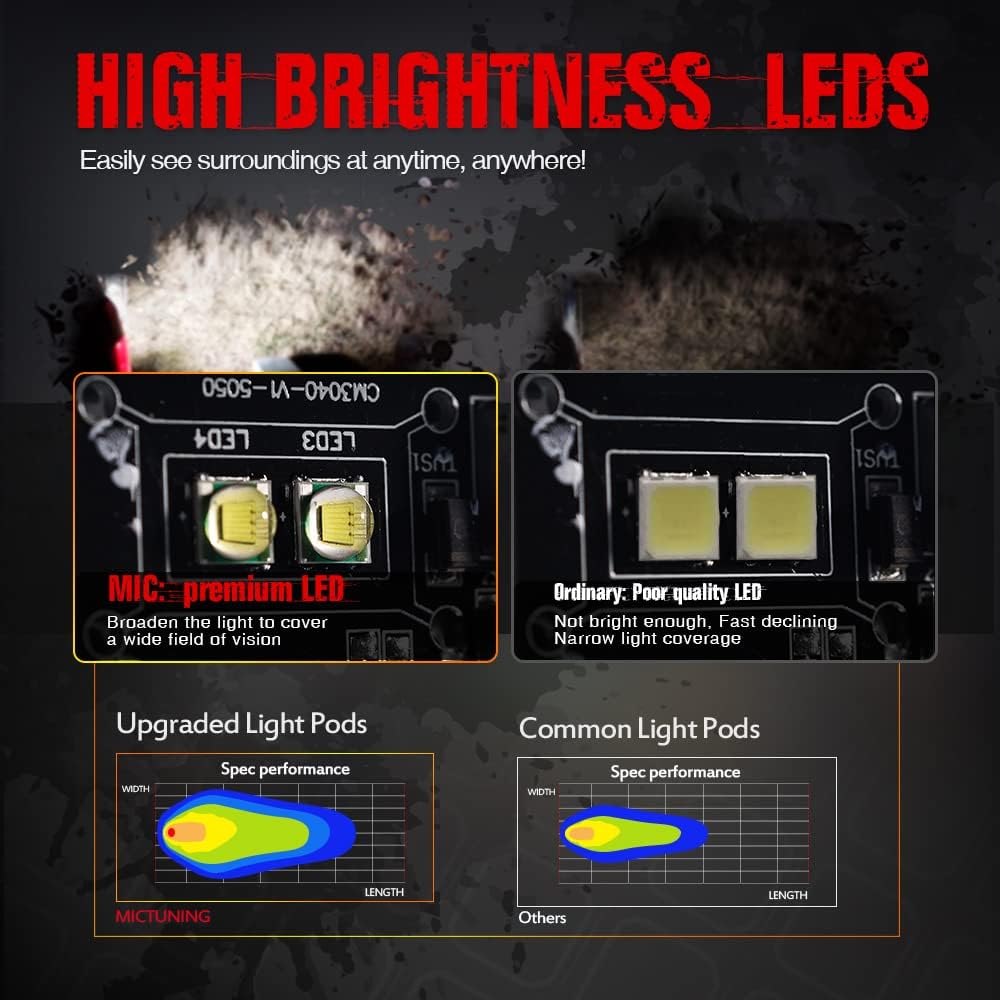 MICTUNING Flush Mount Led Pods, 2Pcs 20W Flood Led Light Bar, Off Road Backup Driving Lights Fog Lamp Compatible with Jxxp Bumper ATV UTV SUV Truck Boat