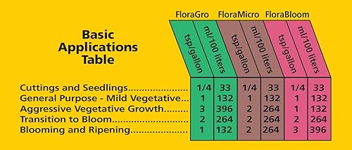 Miniatura 2 de General Hydroponics FloraGro 2-1-6 - Fertilizante para uso con FloraMicro & FloraBloom, proporciona nutrientes para el crecimiento estructural y