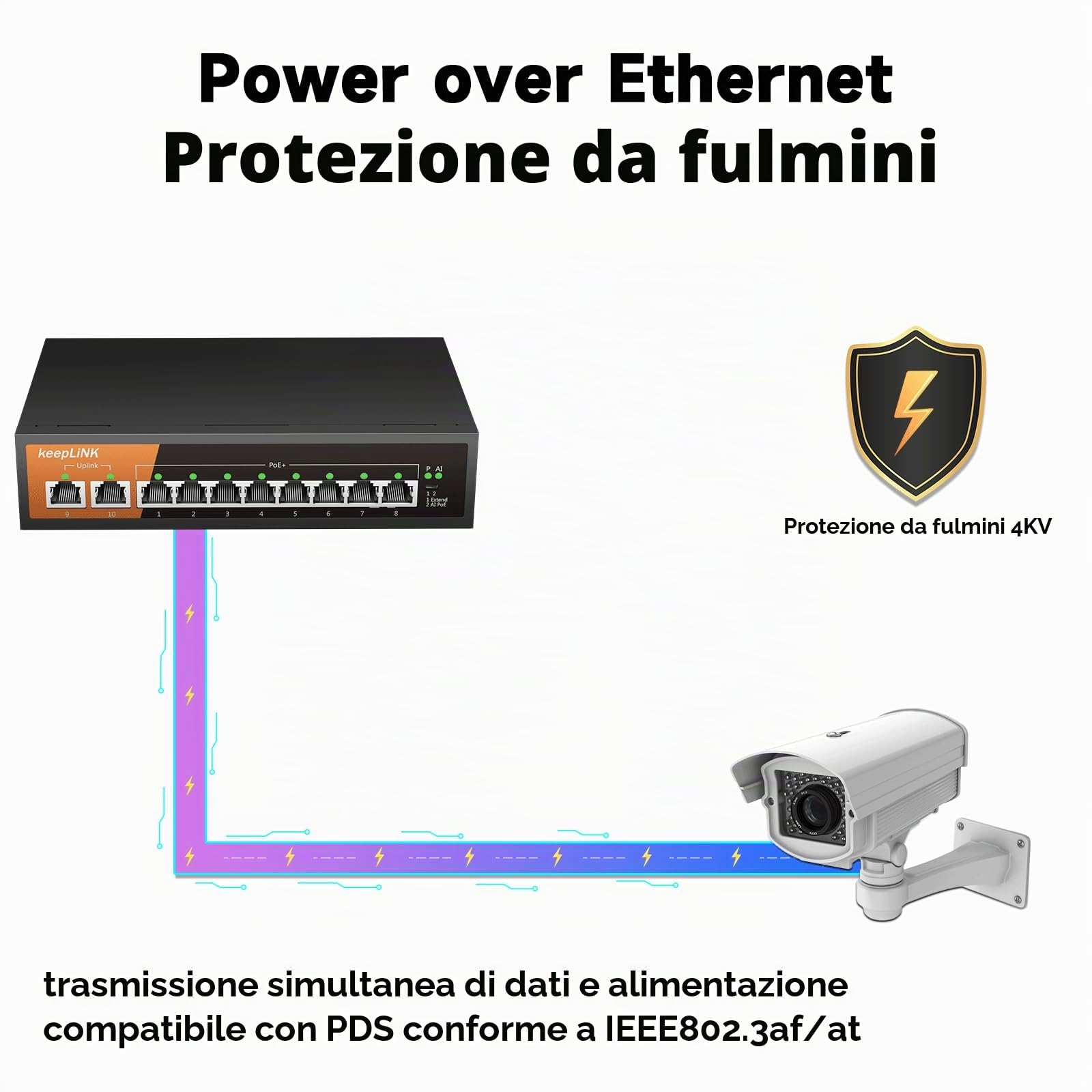 Switch Poe 8 Porte, Switch Ethernet Gigabit con 8 Porte Poe + 120 Watt, 2 Porte Gigabit Uplink, IEEE-802.3af / at, Configurazione Semplice, Senza Ventola