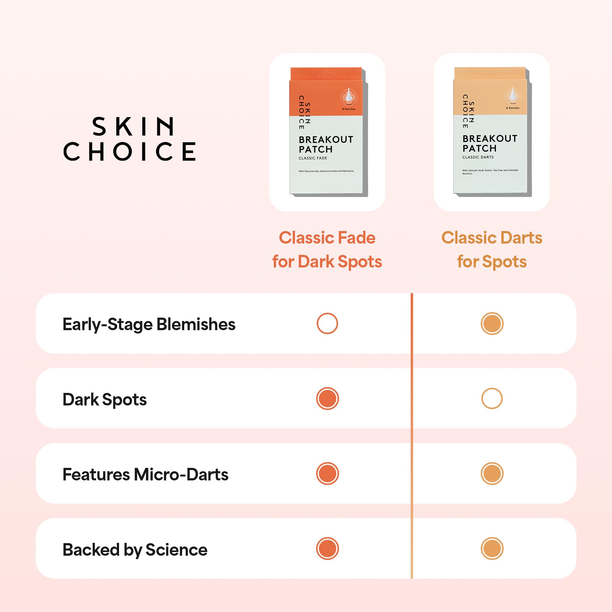 SKIN CHOICE Patch Bouton Micro Aiguille – Breakout Pimple Patch Classic Darts – Hydrocolloïde à l’Acide Salicylique, CICA, Arbre à Thé – Traitement Ciblé précoce, Soin Coréen Végan, Sans Cruauté, 8pcs