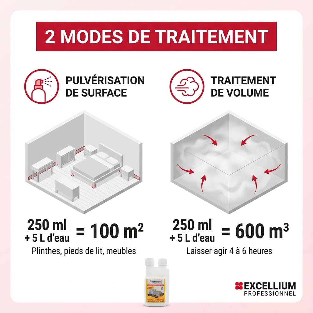 Insecticide Concentré Anti-Punaises de Lit 500ml EXCELLIUM PROFESSIONNEL | Punaises de lit et puces · Concentré à diluer · Grand format 500 ml · Flacon doseur