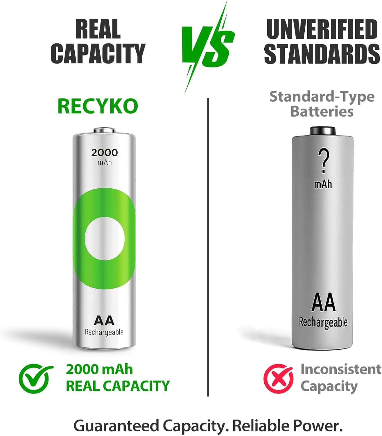 Rechargeable AA Batteries 2000mAh – Pre-Charged – Re-use 1000+ Times – Retains Power After 6 Years – Rechargeable NiMH Battery AA – Pack of 24 image 2