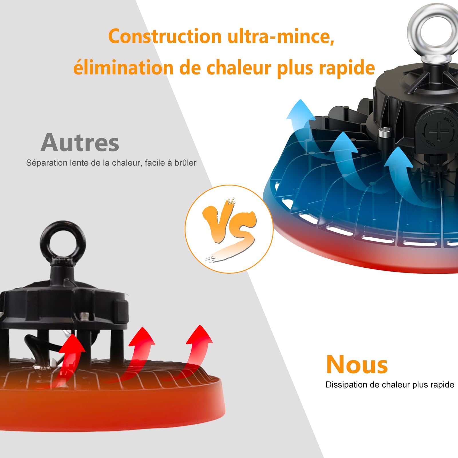 UFO 150W Projecteur LED Garage Atelier 22500LM Éclairage pour Atelier 4000K 120°Éclairage IP65 Lampe Industrielle Dimmable 90W/120W/150W Usines Entrepôts de Construction Garages Stades