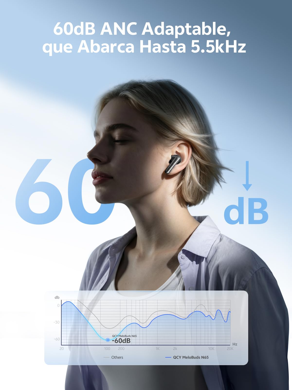 QCY Melobuds N65 Auriculares Inalámbricos Blueooth, Cancelación de Ruido Adaptativa AI, 60dB ANC Hi-Res Sonido, Audio Bluetooth 6.0 Auriculares, 8 Micrófonos ENC Clear Call Ear Buds,50 Horas,IPX5