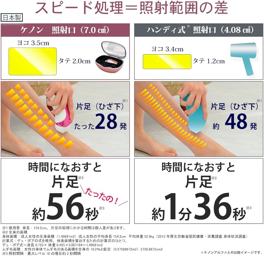 Amazon | エムテック ケノン KE-NON 光美容器 日本製 髭 VIO対応