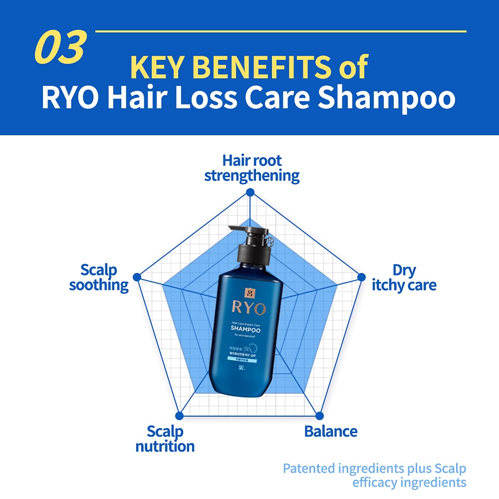 RYO Hair Loss Care Shampoo for AntiDandruff Care 400ml (13.5oz) Dry