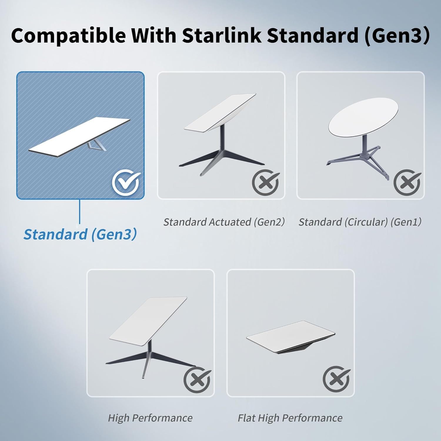 WEELIAO Câble Starlink RJ45 vers RJ45 pour Starlink Gen 3/Mini, câble Ethernet étanche pour câble satellite de remplacement standard V3 26 AWG CAT6 standard (46 m)