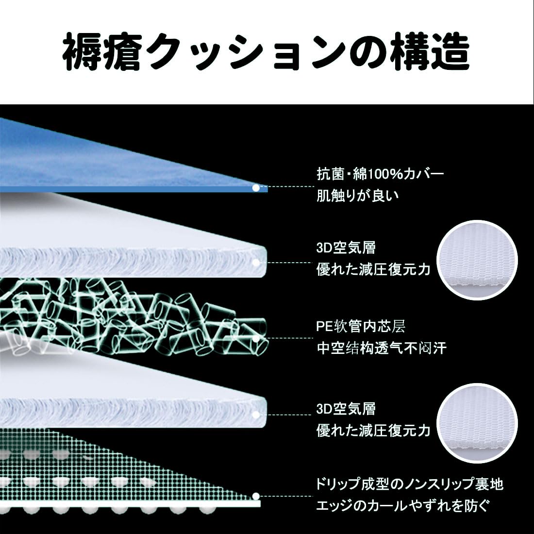 Amazon.co.jp: 褥瘡用マット 床擦れ防止マット褥瘡予防パッド 特大