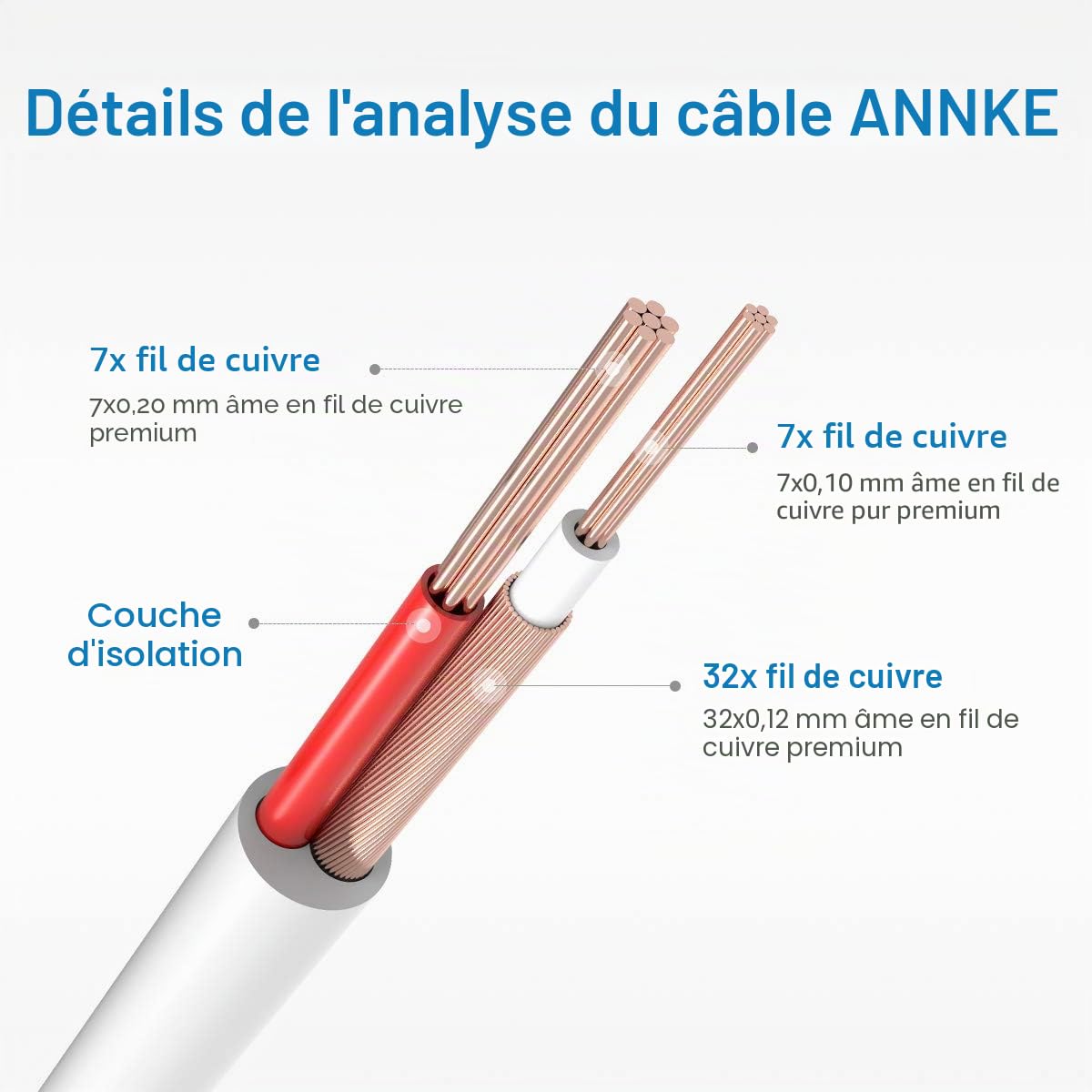 SANNCE 30m/90ft Câble de Video DC Power HD/AHD/TVI Préfabriqué Tout-en-Un BNC Vidéo 4pcs pour CCTV Caméra DVR Système de Sécurité Surveillance Enregistreur Blanc