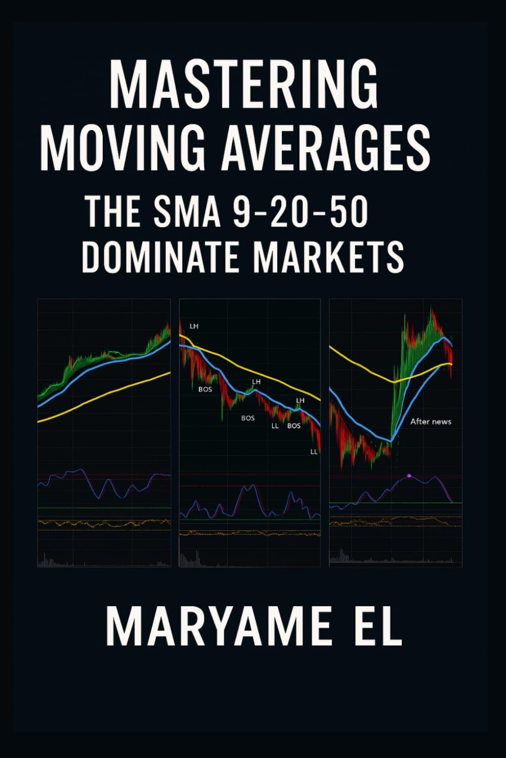Mastering Moving Averages: The SMA 9-20-50 Method to Dominate the Markets