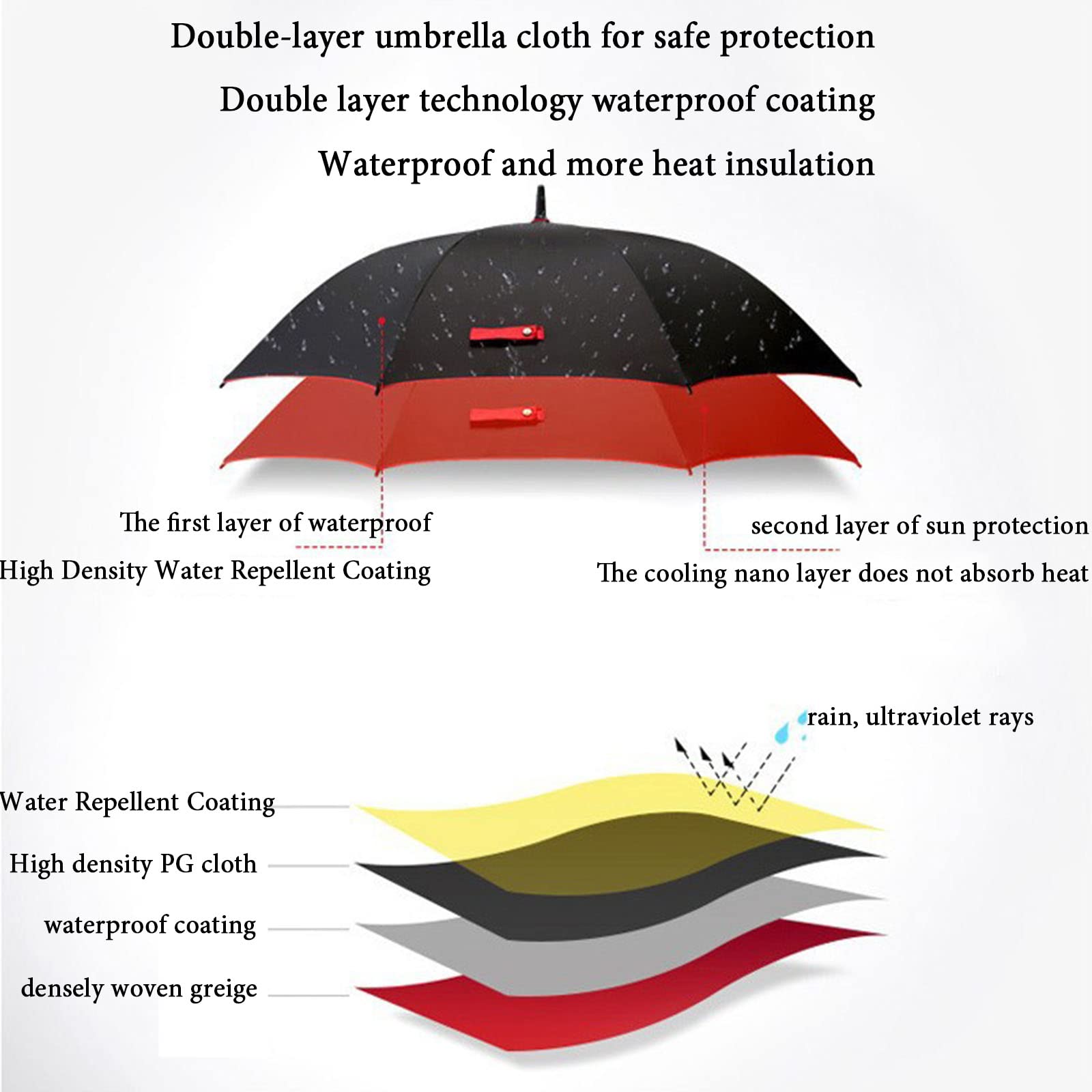 Paraguas de golf de doble capa de 150 cm / 59 pulgadas: apertura automática, portátil, paraguas de gran tamaño con dosel doble resistente a la intemperie, para hombres y mujeres ( yellow black )