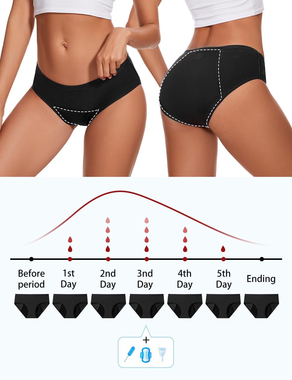 Women's High Absorbency Period Underwear - Leak-Proof & Reusable Menstrual Pants - Image 5
