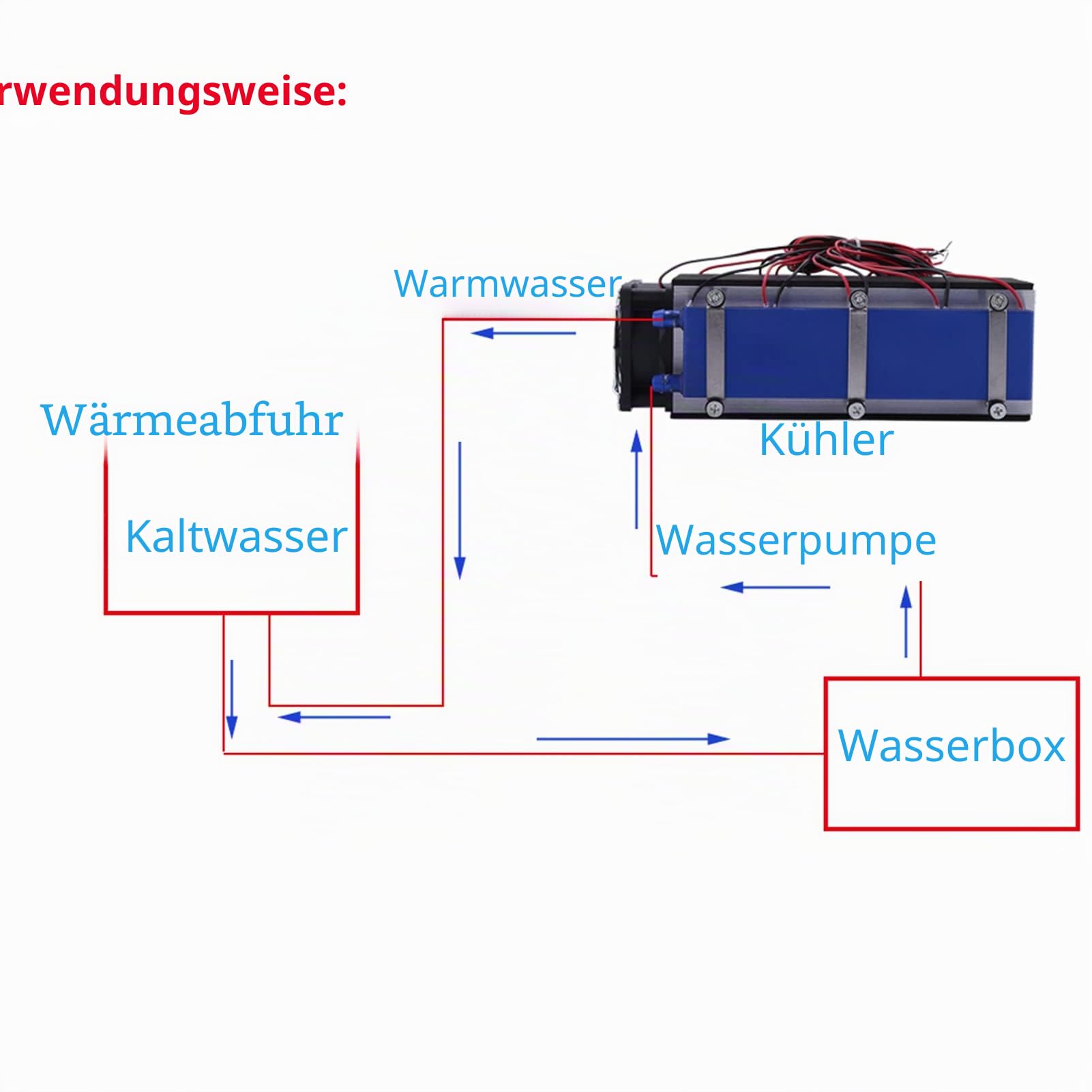 Thermoelektrischer Kühler Kühlmodul, DC12V 576W TEC1-12706 8-Chip-Peltier-System Halbleiter-Kühlung Stücke Kit Luftkühlung Gerät Für Kühlbox Labor Elektronik