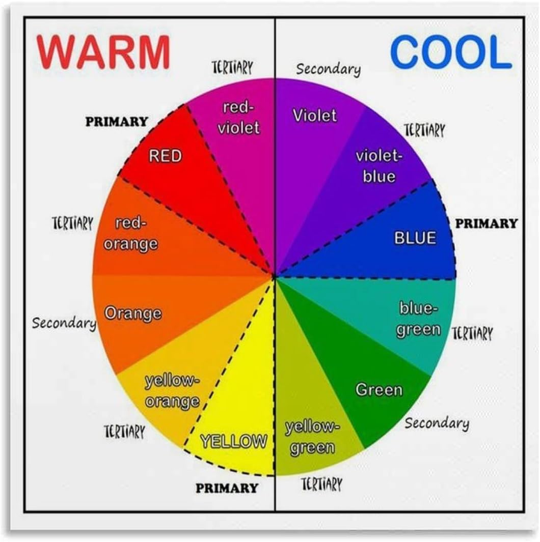 Color Wheel Poster Warm Cool Tone Chart For Artists Designers Students Canvas Pa…