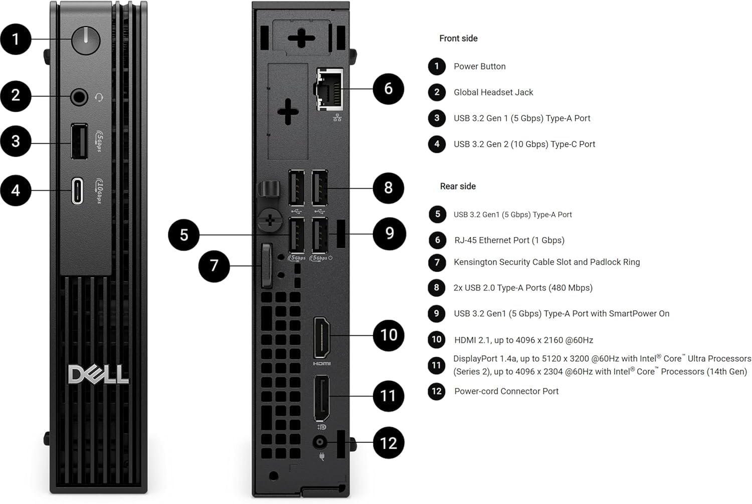 2025 Dell Pro Micro AI PC (Next Gen OptiPlex 7000 MFF), Intel 14