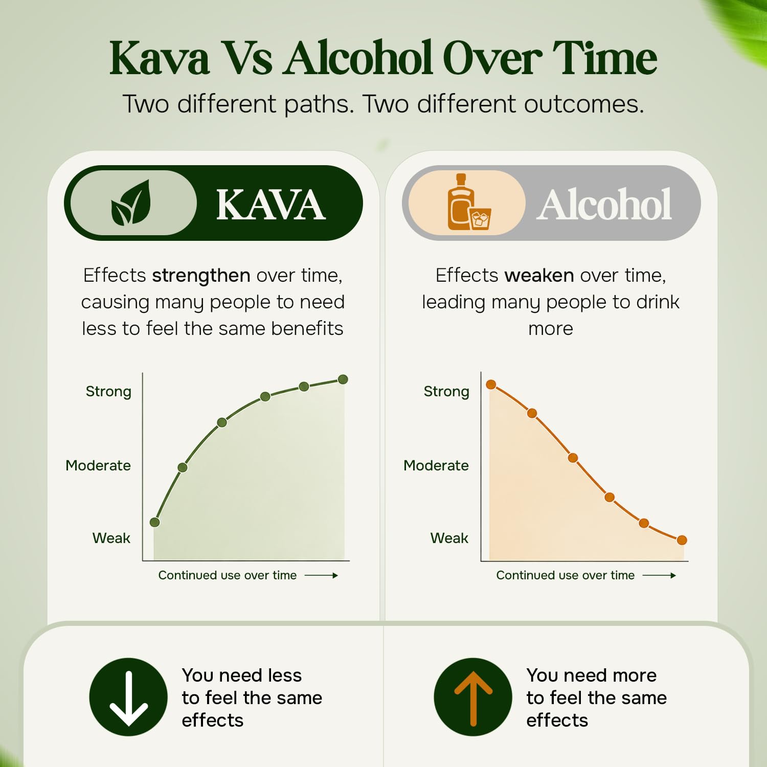 Kava Haven Non Alcoholic Spirit, 750mL Bottle | Kava Kava Drink | Non Alcohol Alternative Spirit for Mixed Drink Recipes | Low Calorie | All Natural | - Lemon Ginger Flavor (17 Servings) — Amazon image 4