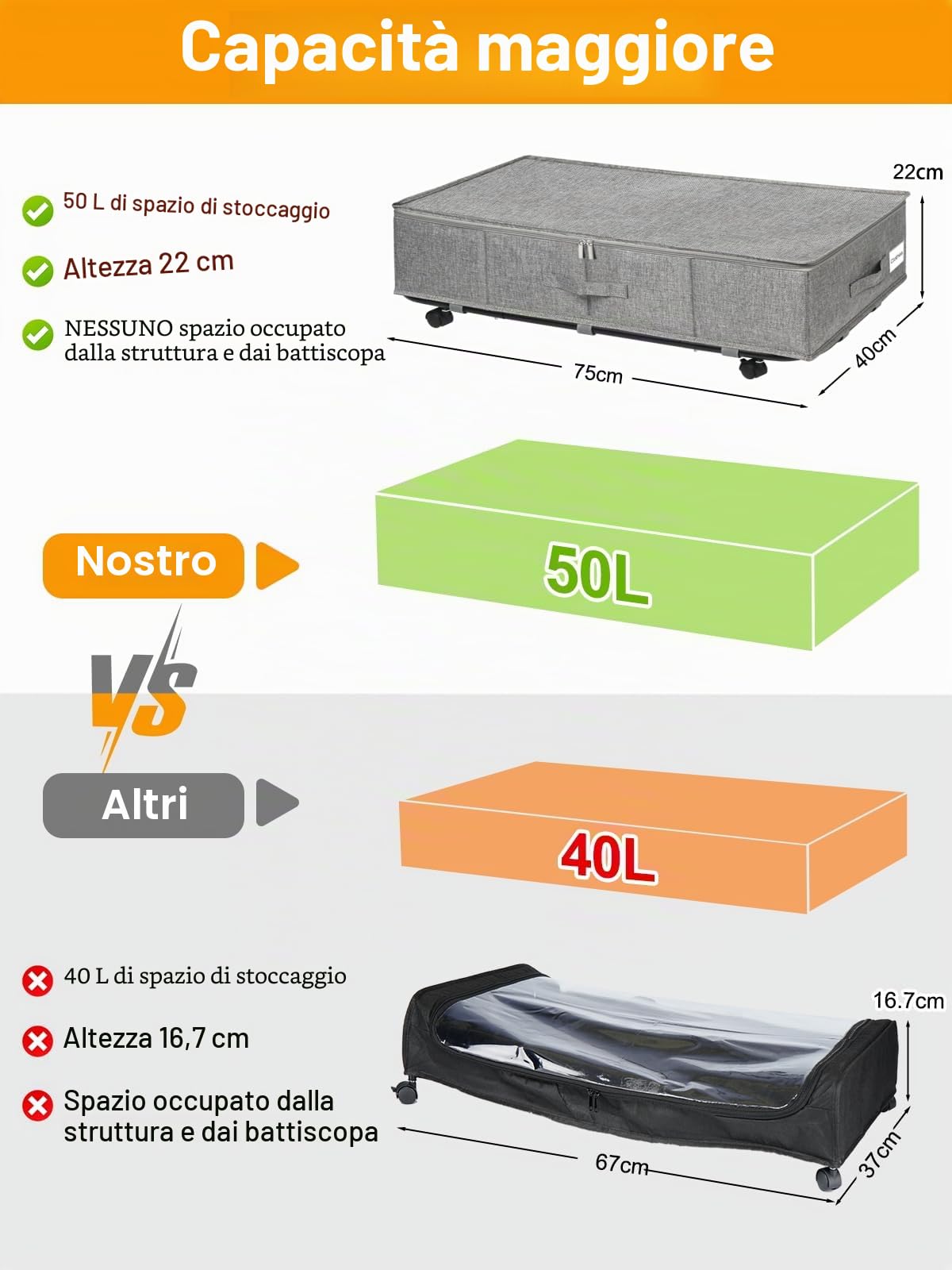 JUPELI Contenitori sotto il letto su ruote, organizer sotto il letto pieghevole extra large da 50L, confezione da 2 contenitori sotto il letto su ruote, scatole sotto il letto con coperchio rotanti