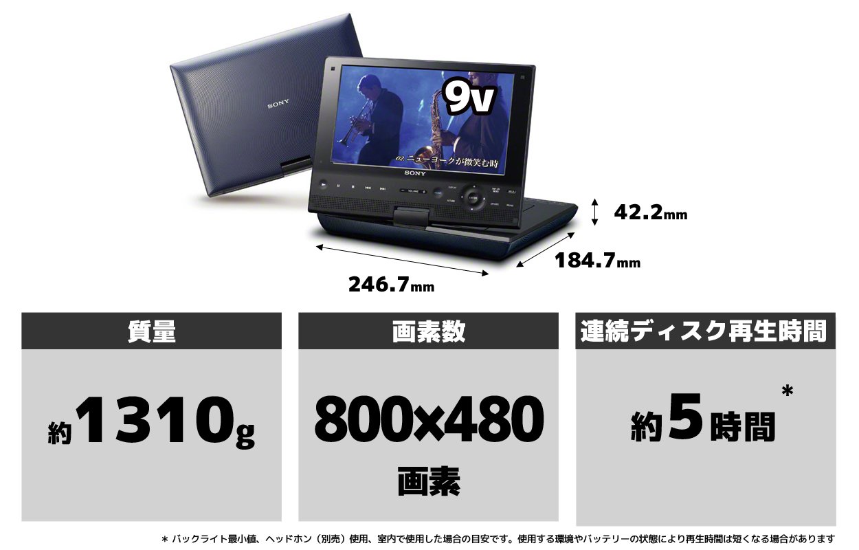 SONY ポータブルブルーレイディスクプレーヤー BDP-SX910（取説付 