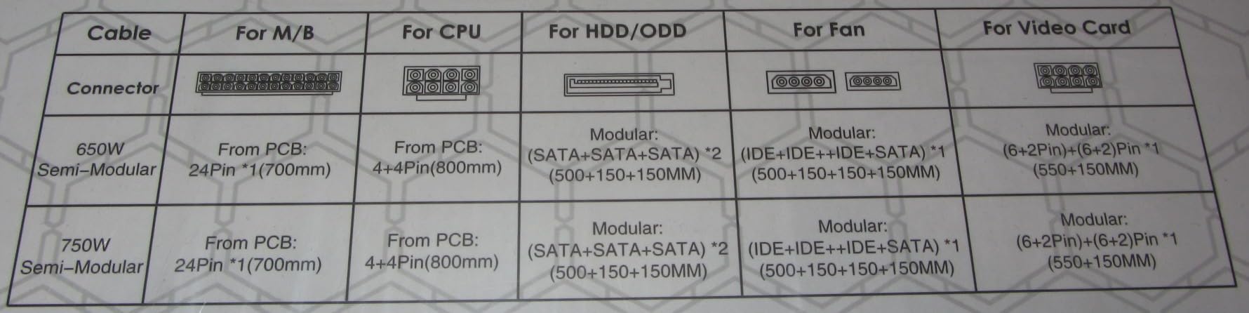 Alimentatore PC ITEK BS650 EVO 650W 80Plus Bronze - Semi Modulare, Ventola 12cm Silenziosa, Per Gaming - Foto 11