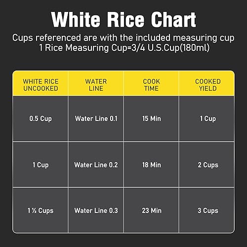 Miniatura 8 de Mini olla arrocera 1 tazas sin cocinar (2-3 tazas cocidas), olla arrocera pequeña con olla antiadherente extraíble, función de un toque y mantener
