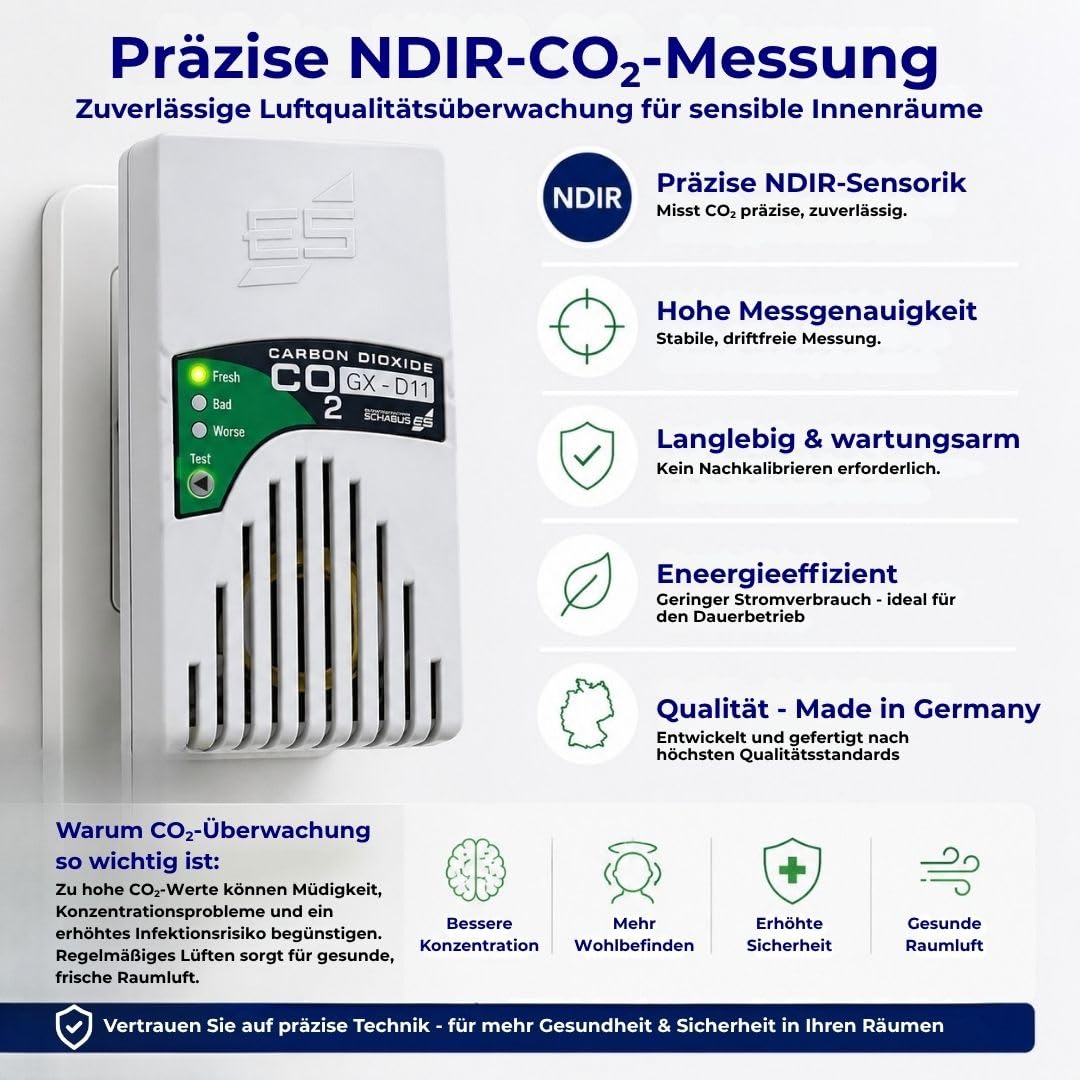 Schabus GX-D11 CO₂ Steckdosen-Ampel ideal für Arztpraxen | Plug & Play CO₂-Warngerät, LED-Ampel (grün/gelb/rot), Akustisches Signal, Automatische Kalibrierung