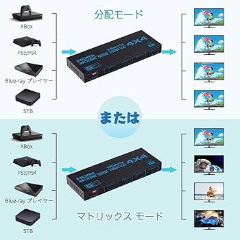 Amazon | HDMIマトリックス 4入力4出力 4K@60Hz HDR対応 HDMI