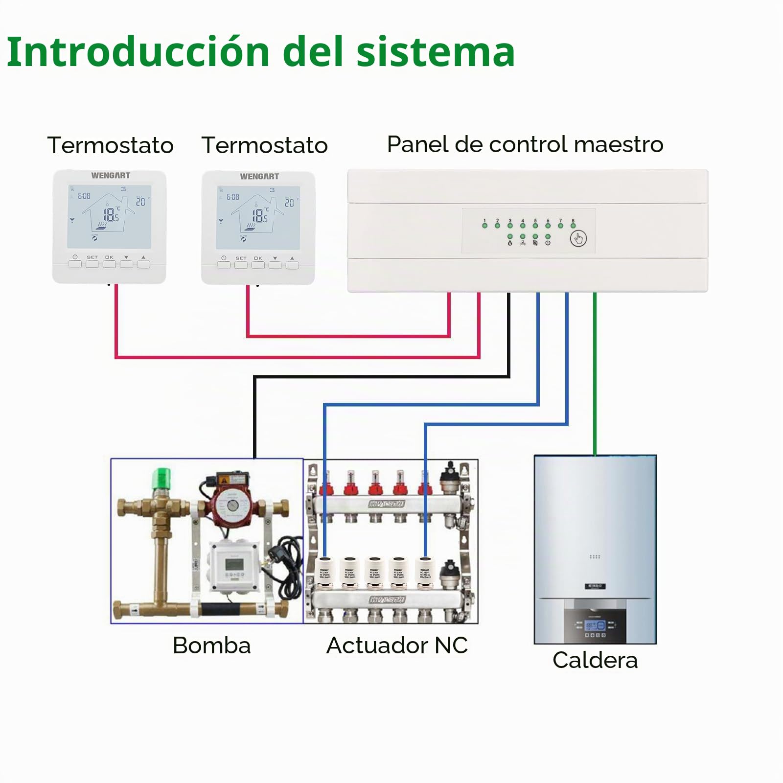 Controlador de Centro de Cableado Wengart WG521, AC230V 10A Tamaño Pequeño para Termostato de 8 Zonas y Actuadores, Caldera de Gas Conectada y Bomba de Agua para Calefacción por Suelo Radiante