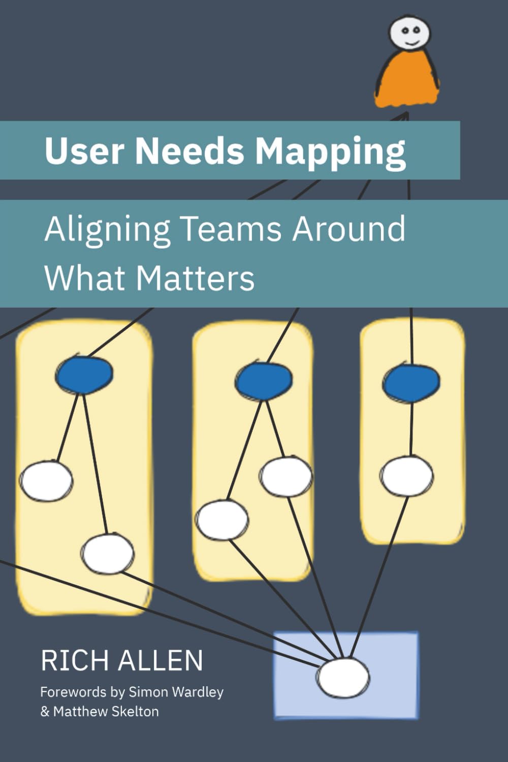 User Needs Mapping: Aligning Teams Around What Matters