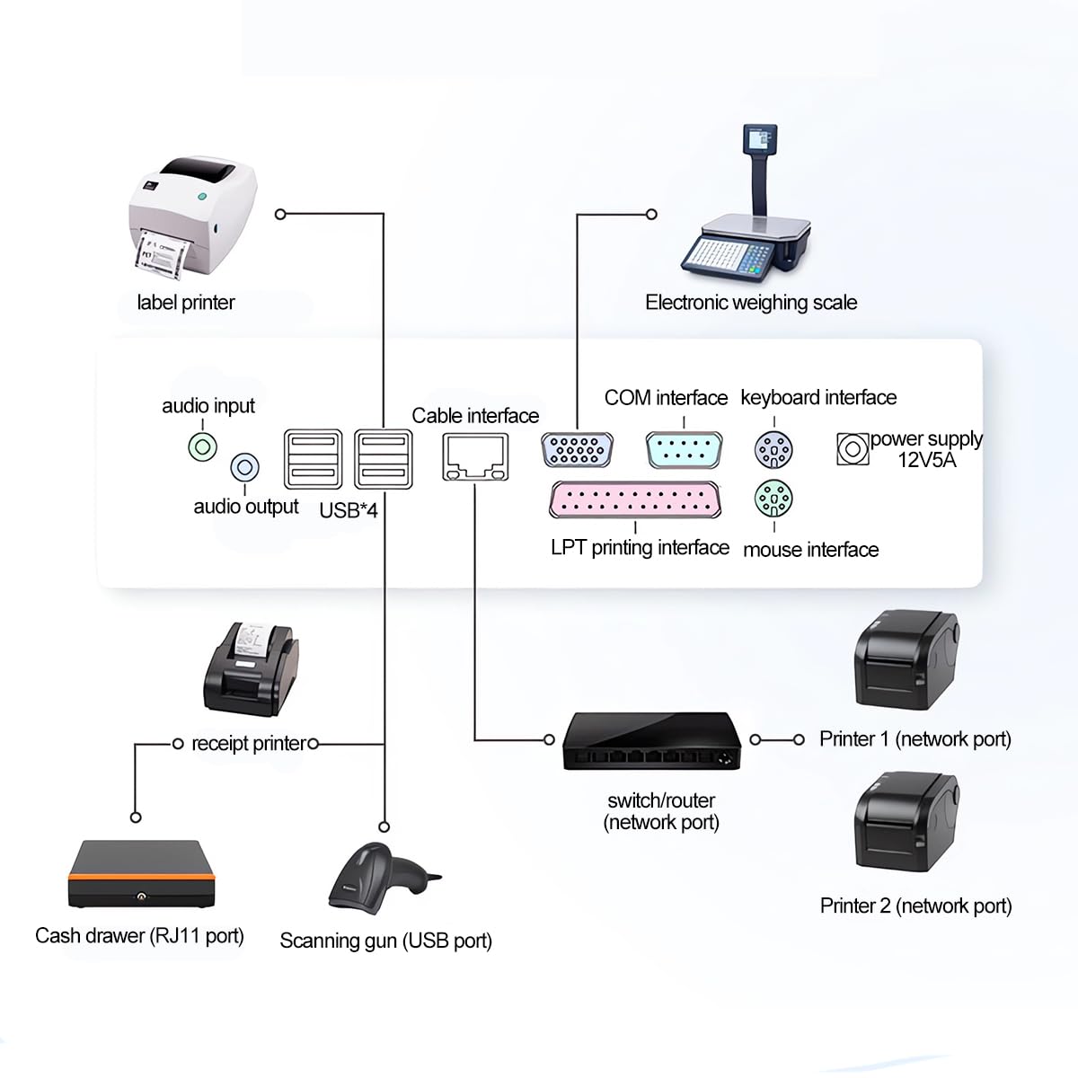 Caisse enregistreuse Intelligente avec imprimante Thermique, écran Tactile 15,6 Pouces, Clavier de 101 Touches, Terminal Point Vente Scanner Portable, Tiroir-caisse en Black-set