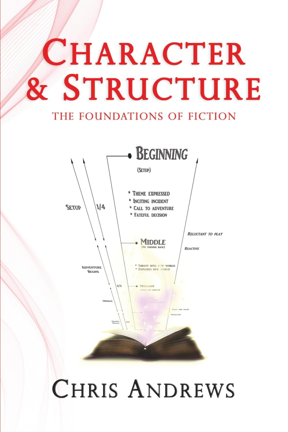Character and Structure: An Unholy Alliance: The Foundations of Fiction