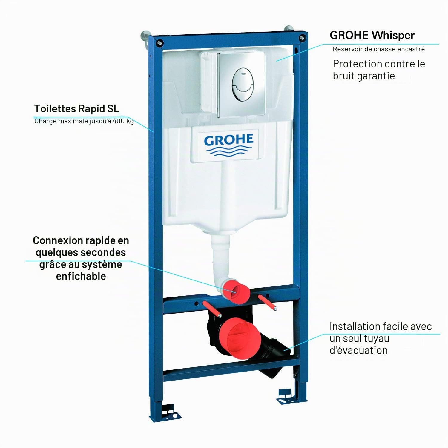 Grohe Rapid Sl dual Flush Set Wc 1,2 M