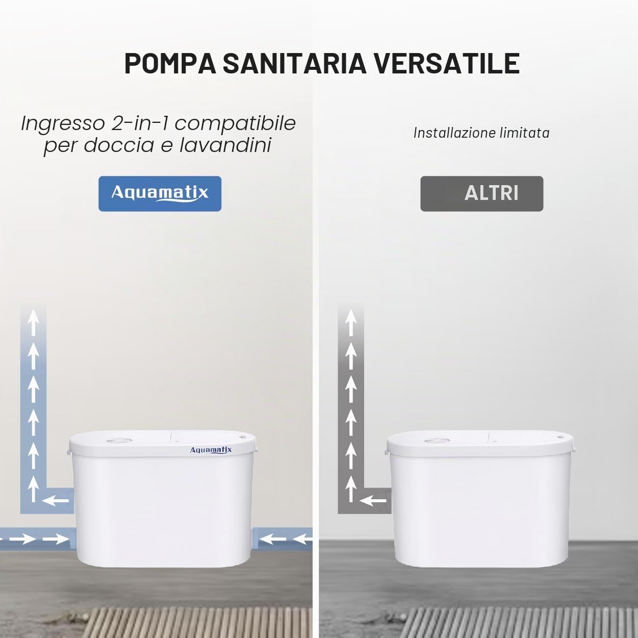 Aquamatix Silencio 2 Pompa Doccia 400W Trituratore Pompa Maceratore 145L/min 2 ingressi per doccia e lavandino Distanza di pompaggio verticale di 8 m con filtro a carbone