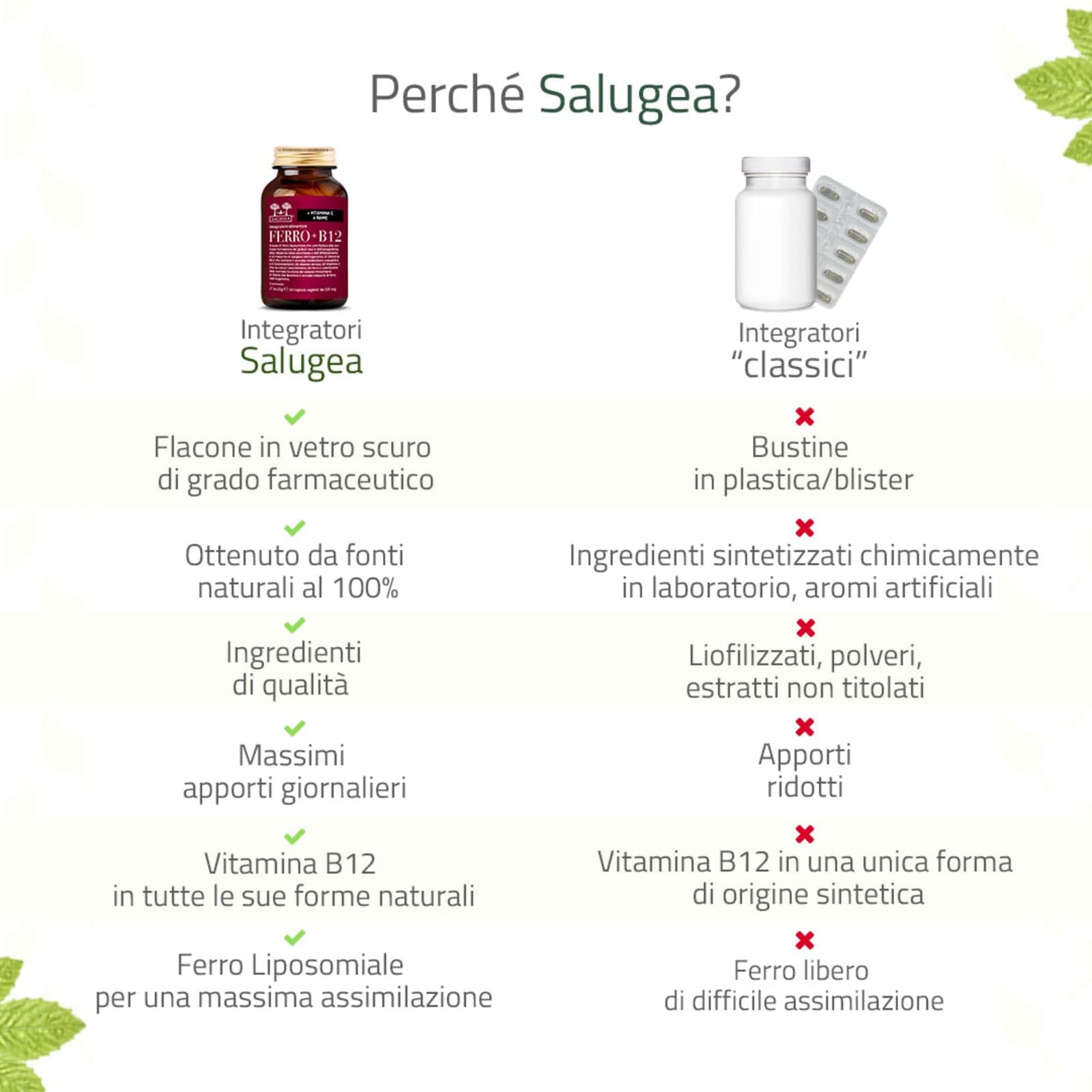 Salugea FERRO + B12 Salugea - Integratore 100% Naturale - Con Ferro liposomiale, Vitamina B12, Rosa Canina (Vitamina C) e Rame - 60 Capsule Vegetali in Flacone in vetro scuro farmaceutico