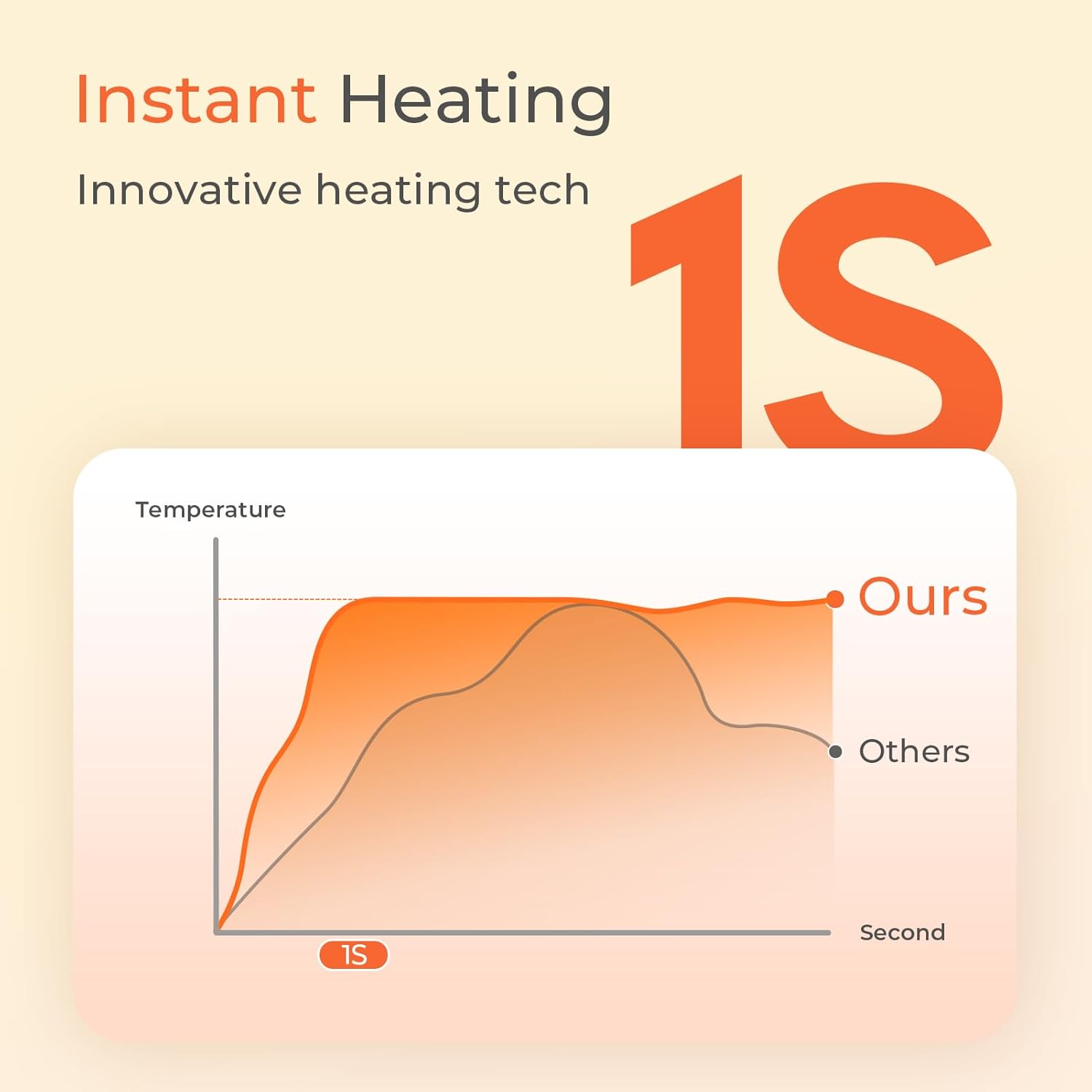 Hand Warmers Rechargeable, 3 Heat Levels (104–131°F) with AI Temp & Battery Display, Pocket Electric Hand Warmers, Fast Heating, Fits in Gloves, Gifts for Women & Men - Image 5