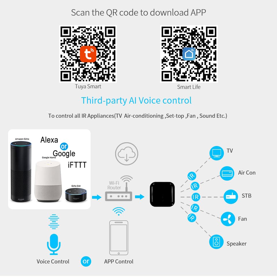 V88R WiFi Universal IR Controller - Smart Home Remote Control for TV, AC, and More | Voice Control, DIY IR Learning Function | Compatible with Alexa & Home | Tuya App 4