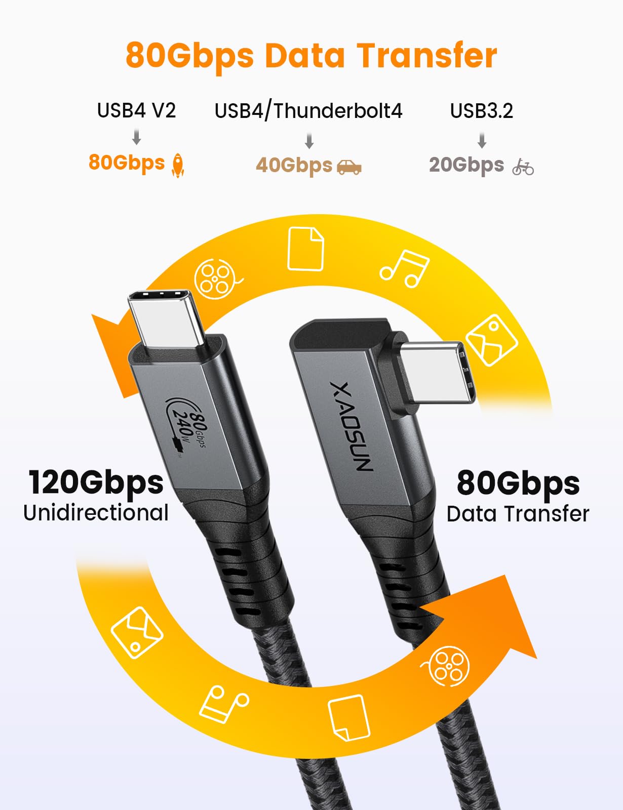 USB 4 Gen 3 80Gbps Cable for Thunderbolt 5, 5FT 240W Right Angle USB 4 Gen 3 80Gbps Cable for Thunderbolt 5, 5FT 240W Right Angle