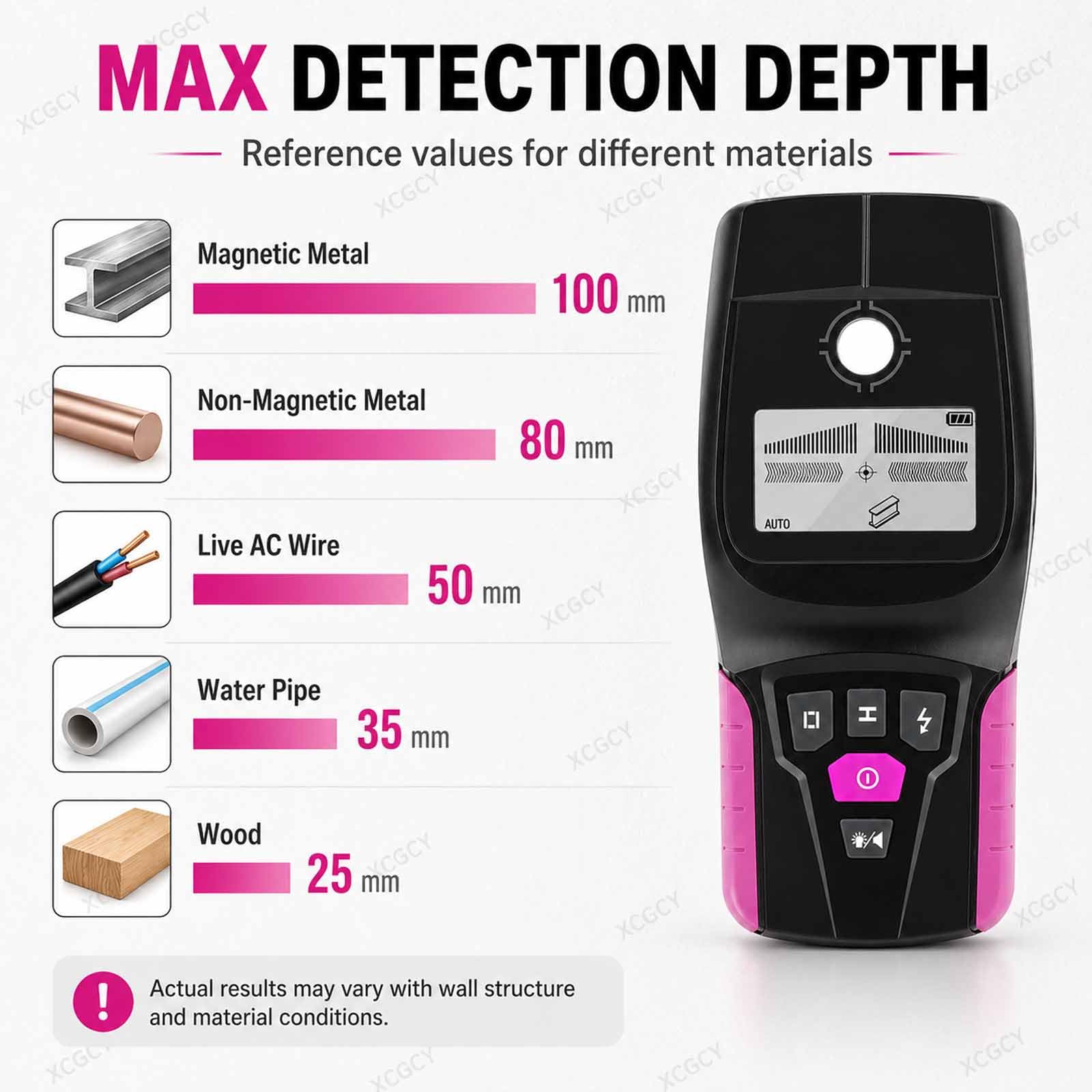 Detector De Metales para Cables Y Tuberías De PVC, Escáner De Pared Digital Portátil, 5 Modos, Alarma Sonora Intermitente, Detector Montantes para Madera Metal Vigas Tuberías