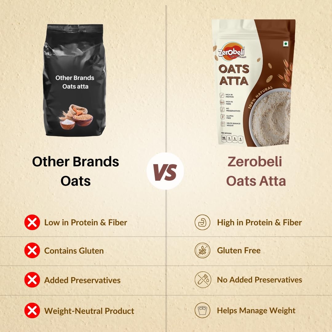 Zerobeli Purely Natural Oats Flour Atta 1kg | High in Fiber & Protein | Gluten-Free & No Preservatives | Freshly Ground from Wholegrain Oats | Perfect for Baking & Cooking | Great for Gut Health - Image 4 thumbnail