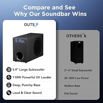 Upgraded Sound Bar for TV with 5.9inch Big Powerful Subwoofer, Deep Bass, Bluetooth 5.4, ARC/Optical/AUX/Bluetooth Connect, Surround Sound System for PC/Gaming/Projectors/Gift