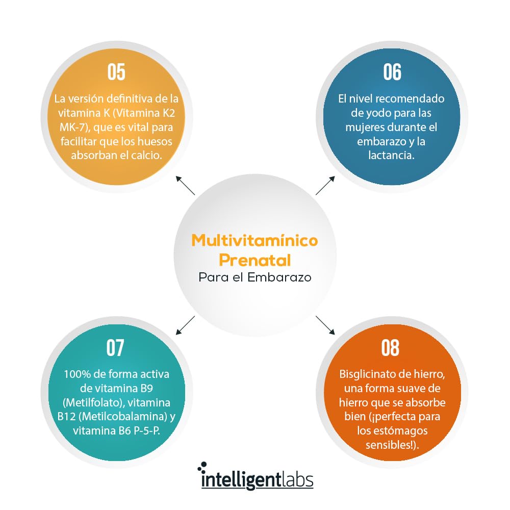 Intelligent Labs vitaminas para el embarazo | Multivitaminas prenatales