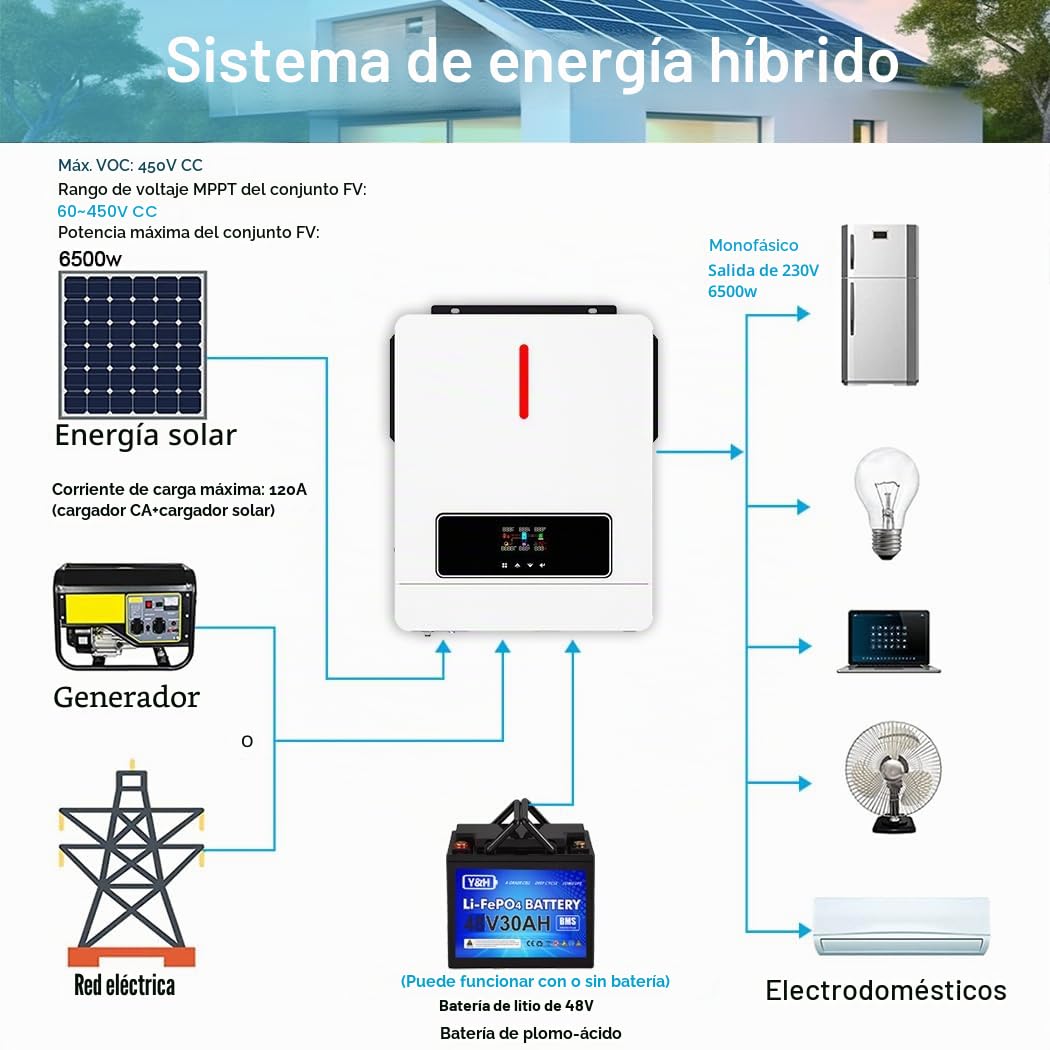 Y&H Inversor híbrido solar 6,2 kW, 24/48 V, AC220 V, potencia de salida dual, MPPT 120 A, cargador solar, potencia máxima fotovoltaica, entrada 6500 W, comunicación WiFi