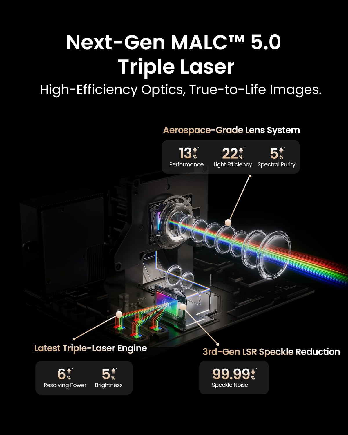 Valerion StreamMaster Plus2 4K Laser Projector - 300" IMAX Enhanced Home Theater, 4ms |240Hz Response, Gaming Projector with 3D & Dolby Vision, HDR10, GTV, Smart Home & AI Assistant thumbnail 10