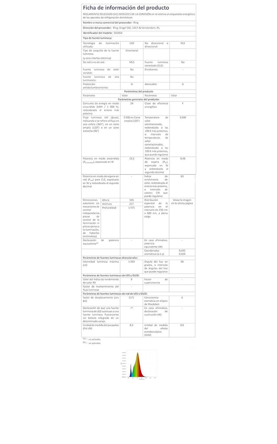 Ring Cámara Pro con focos (Floodlight Cam Pro, última generación) | Cámara de seguridad exterior | Retinal 4K, Zoom 10x, focos de 2000 lúmenes | Prueba gratuita de 30 días del plan de suscripción Ring | 2 Cámaras - 8