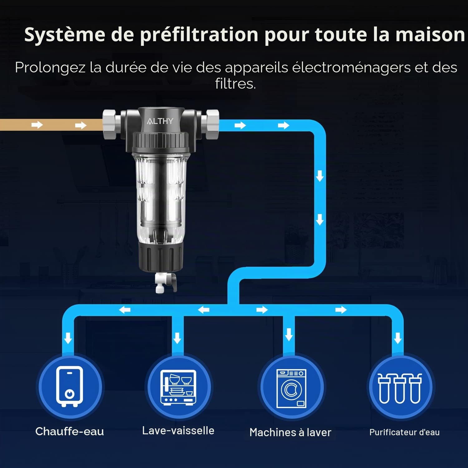 ALTHY Filtre à Sédiments Spin Down, Filtre à eau Réutilisable Contre les Sédiments pour Toute la Maison, Système de Pré-filtration Lavable pour l'Eau de Ville/de Puits, G1/2"+3/4", (3 filtres inclus)